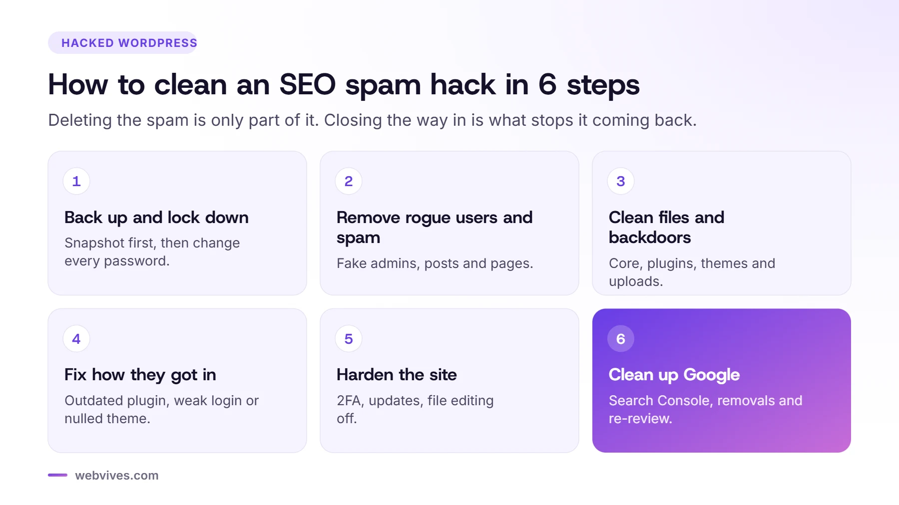 Six steps to clean a WordPress SEO spam hack