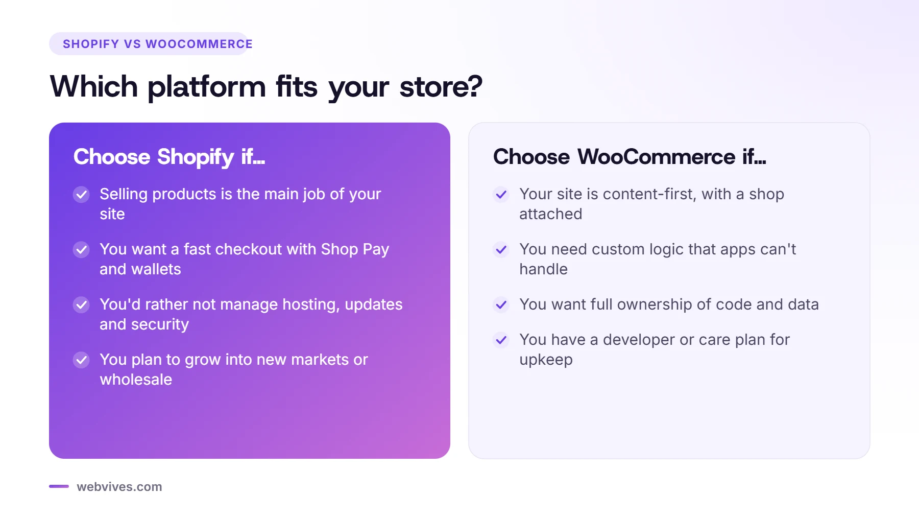 When to choose Shopify and when to choose WooCommerce