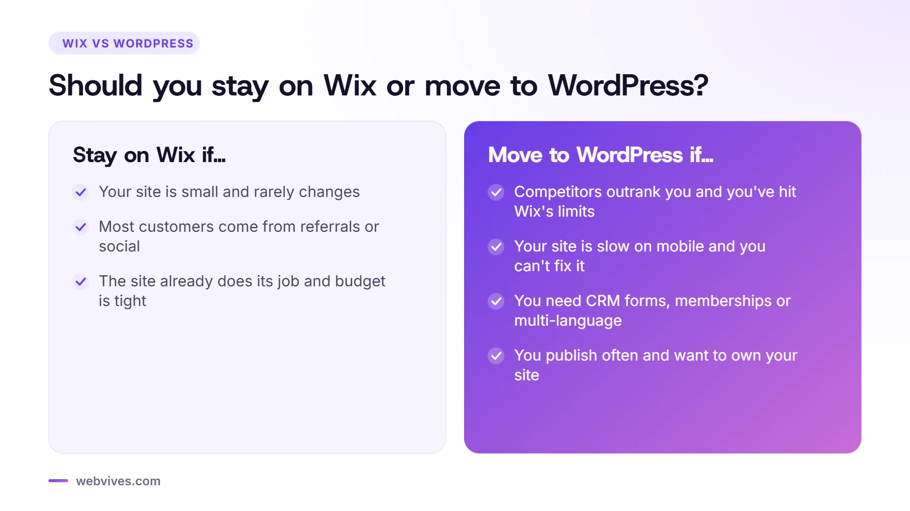 When to stay on Wix and when to move to WordPress